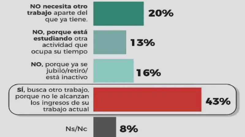 Cómo mejorar la postura si pasás 8 horas sentado en la oficina