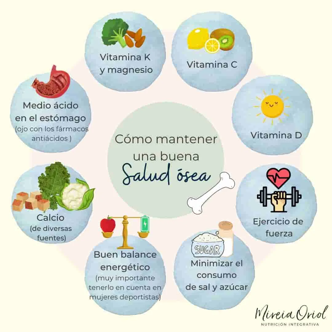 La importancia del calcio en la dieta y su impacto en la salud ósea.
