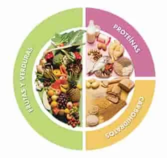 La relación entre la alimentación y la función inmunológica: cómo fortalecer el sistema inmune.