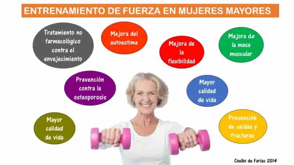 Los beneficios del entrenamiento de fuerza para la salud y la prevención de la sarcopenia.