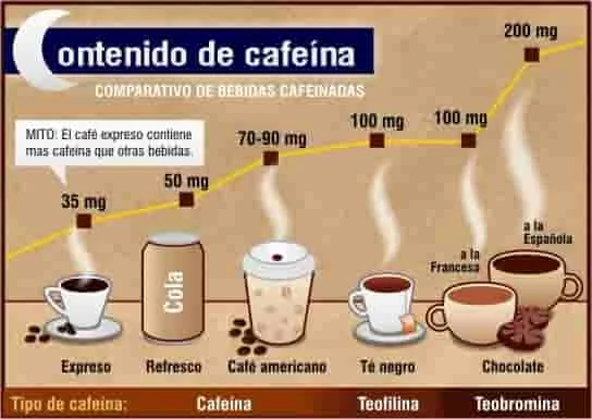 Los efectos de la cafeína en el cuerpo y la salud: beneficios y riesgos.