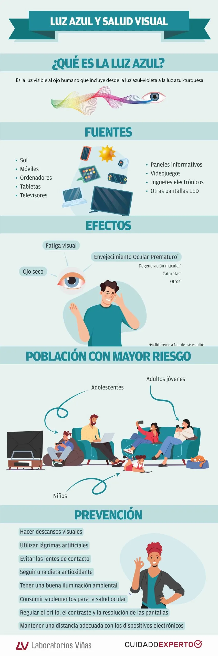 Los efectos de la exposición a la luz azul en la salud ocular y consejos para proteger la vista.